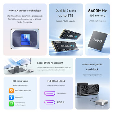 Aspectos destacados del mini PC (traducción automática)