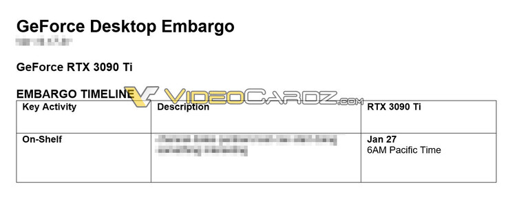 (Fuente de la imagen: VideoCardz)