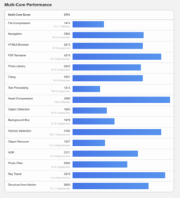 (Fuente de la imagen: Geekbench)