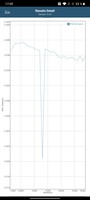 GFXBench T-Rex prueba de la energía de la batería