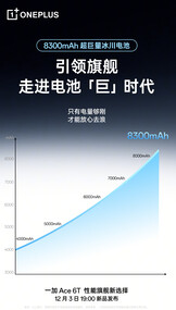 (Fuente de la imagen: OnePlus)