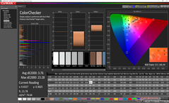 ColorChecker después de la calibración