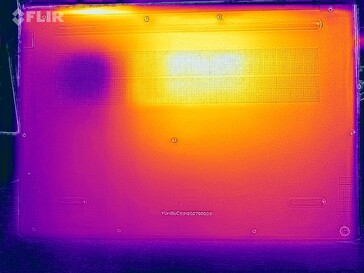 Prueba de estrés con mapa de calor (parte inferior)