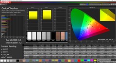 CalMAN ColorChecker (espacio de color de destino P3)