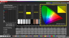 CalMAN Colorchecker calibrado (espacio de color de destino AdobeRGB)