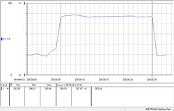 Consumo de energía a 5,0 GHz durante un bucle de referencia multihilo Cinebench R15