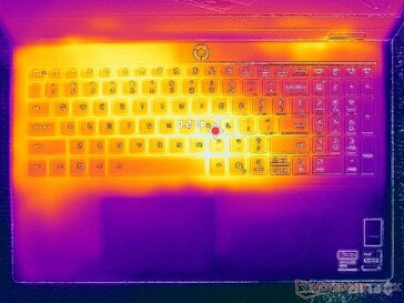Prueba de estrés con Prime95+FurMark (nivel C)