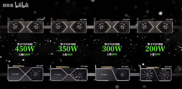 Aumento comparativo de TGP de la serie RTX 40 respecto a la serie RTX 30. (Fuente de la imagen: @BullsLab en Twitter vía Bilibili)