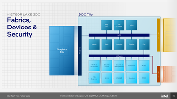 Azulejo del SoC Meteor Lake (fuente: Intel)