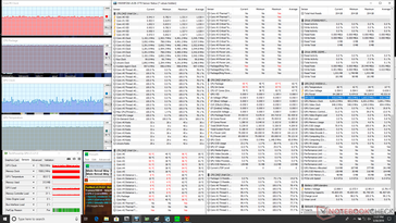 Prime95+FurMark stress (Balanced )