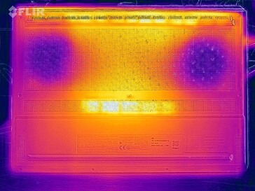 Prueba de estrés con mapa de calor (parte inferior)