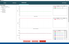 Análisis de la prueba de estrés con AMD µProf