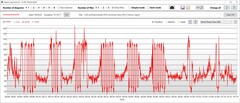 Consumo de energía de la GPU turbo