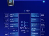 La Core Ultra 7 255U integra características similares a las de la Core Ultra 7 155U pero con un rendimiento de la CPU y un rendimiento por vatio mejorados (Fuente de la imagen: Intel)
