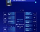 La Core Ultra 7 255U integra características similares a las de la Core Ultra 7 155U pero con un rendimiento de la CPU y un rendimiento por vatio mejorados (Fuente de la imagen: Intel)