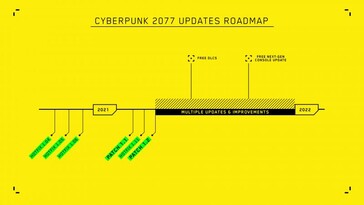 La hoja de ruta de Cyberpunk 2077 de CD Projekt ahora. (Fuente de la imagen: CD Projekt)