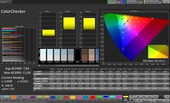 Precisión del color CalMAN