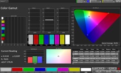 Cobertura del espacio de color sRGB
