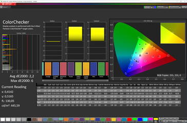 Colores (modo: natural; temperatura de color: ajustada; espacio de color de destino: sRGB)