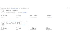 Prueba del GNSS: resumen