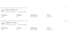 Pista de pruebas del GNSS: Resumen