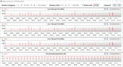 Velocidades de reloj de la CPU mientras se ejecuta el bucle CB15 (modo silencioso)