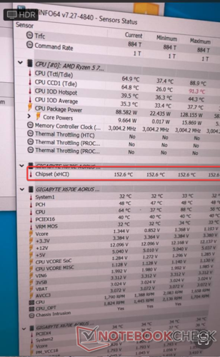 Gigabyte Aorus X670E Master mostrando altas lecturas de temperatura del chipset