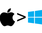 Imagen a través de Apple y Microsoft (con ediciones) 