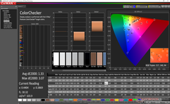 ColorChecker después de la calibración