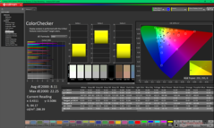 ColorChecker antes de la calibración