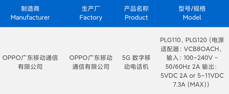 Dos versiones del Oppo Find X9 Pro supuestamente superan las pruebas 3C antes de su lanzamiento. (Fuente: Digital Chat Station vía Weibo)