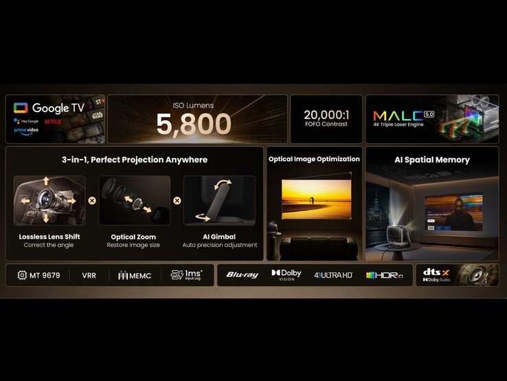 Visión general de las características de Jmgo N3 Ultimate, incluido el sistema óptico 3 en 1, el brillo y las herramientas de proyección AI