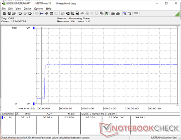 El consumo se mantendría constante en 53 W al iniciar el estrés Prime95
