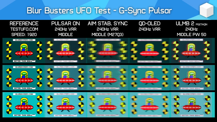 Pulsar vs OLED con el benchmark de claridad de movimiento UFOTest de BlurBusters (Fuente de la imagen: Hardware Unboxed en YouTube)