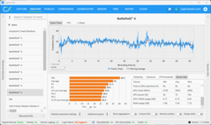 Tercera ejecución de Benchmark (5070, QHD+DLSS)
