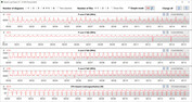 Velocidades de reloj de la CPU mientras se ejecuta el bucle CB15 (Turbo)