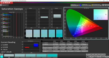 CalMAN: Saturación de color (espacio de color objetivo sRGB)