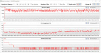 Mediciones de la GPU durante nuestra prueba de Witcher 3 (en silencio)