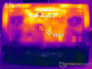 Tensión Prime95+FurMark (abajo)