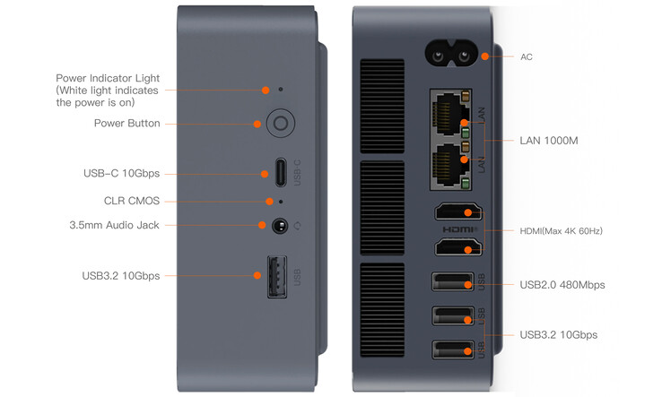 Configuración de los puertos del mini PC
