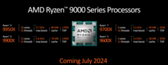 Moore's Law is Dead tiene nueva información sobre los procesadores de sobremesa Ryzen 9000 de AMD y sus homólogos X3D (imagen vía Moore's Law is Dead)