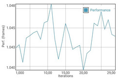 GFXBench Battery Test: T-Rex