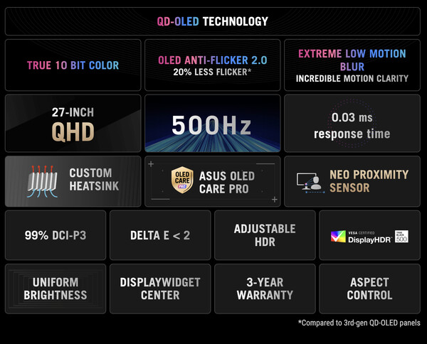 El ROG Strix OLED XG27AQDPG. (Fuente de la imagen: Asus)