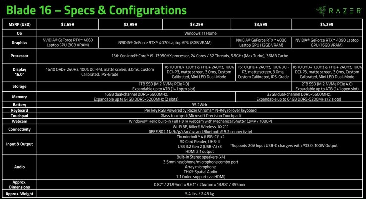 Especificaciones del Razer Blade 16 2023 (Fuente: Razer)