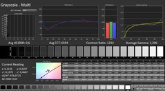 Calman: Escala de grises (calibrada)