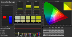 saturación después de la calibración