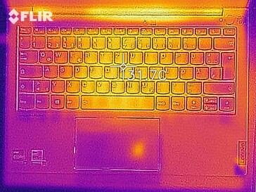 Mapa de calor - Top (inactivo)