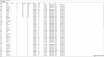 Lista de conductores