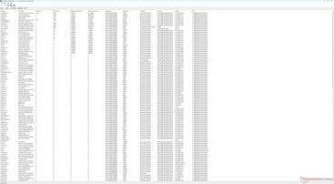 Lista de conductores