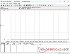 Consumo al 50% de brillo con MPRT Sync desactivado